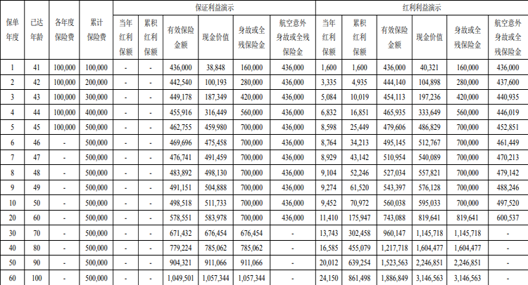 中意一生中意(鑫耀版)终身寿险:财富传承与稳健增值的双重选择