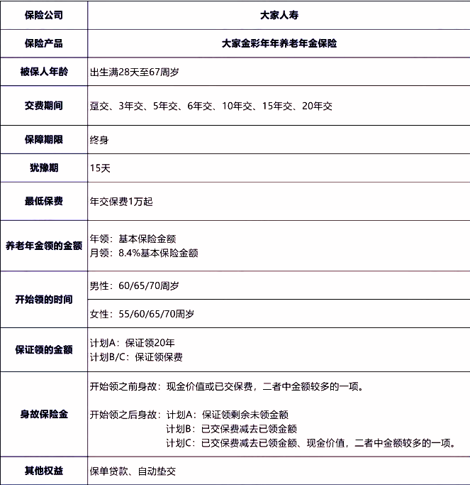 大家金彩年年养老年金保险介绍，40岁买领取现金价值+养老钱案例