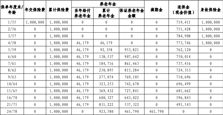 工银安盛人寿盛享年年养老年金保险怎么样？能领多少钱？条款+案例