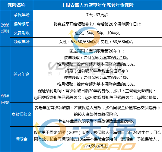 工银安盛人寿盛享年年养老年金保险怎么样？能领多少钱？条款+案例