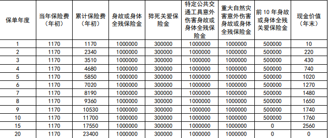 新华人寿珍守护智享版定期寿险条款+保费测算+产品优势