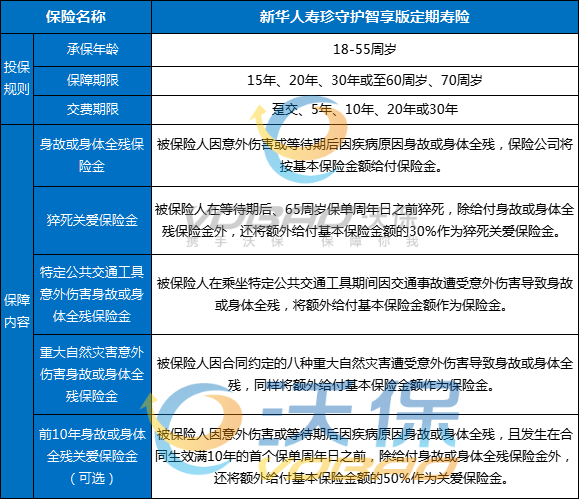 新华人寿珍守护智享版定期寿险条款+保费测算+产品优势