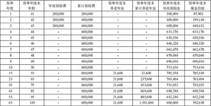 君康一生一世(臻享版)养老年金保险:全生命周期的养老财富管家