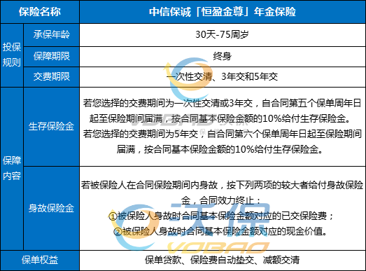 中信保诚「恒盈金尊」年金保险好不好？5年交收益如何？案例演示