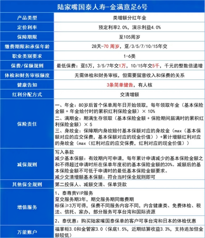 陆家嘴金满意足6号年金险怎么样?收益如何?值不值买?