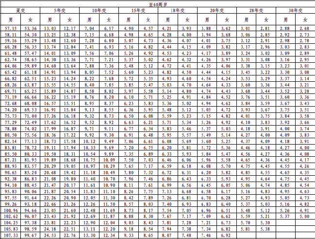 交银人寿安康乐享(2025)重疾险怎么样?多少钱?费率表+条款