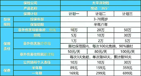 太平洋短期意外险有哪些?太平洋短期意外险价格