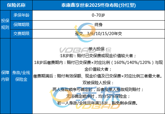 泰康鑫享世家2025终身寿险(分红型)产品介绍+交6年现金价值+亮点