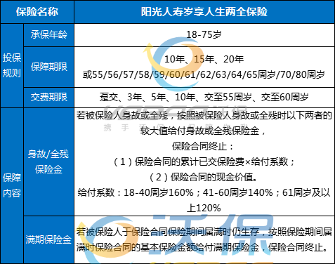 阳光人寿岁享人生两全保险怎么样？满期返多少钱？条款+案例