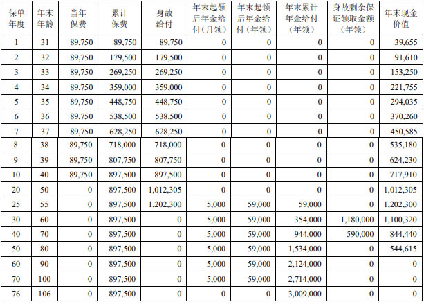 中荷互联网金生岁享2.0养老年金保险:为养老生活打造稳定现金流