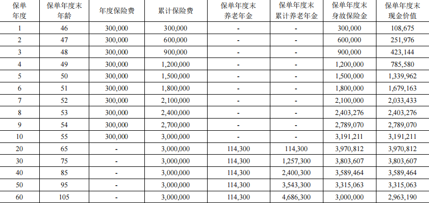 君康一生一世（芳华2号）养老年金保险怎么样？怎么领取？条款