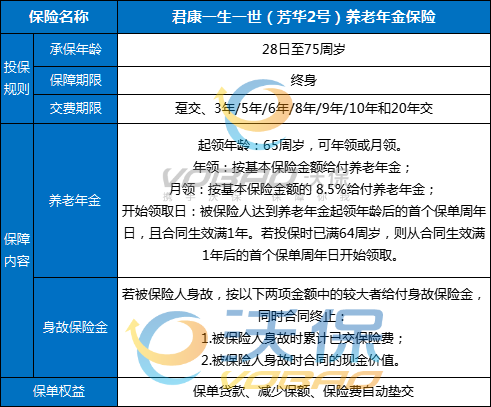 君康一生一世（芳华2号）养老年金保险怎么样？怎么领取？条款