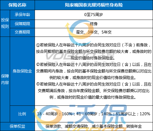 陆家嘴国泰光耀鸿福终身寿险怎么样？交5年收益+条款+亮点