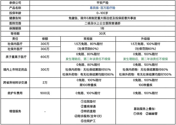 2025年平安易民保百万医疗险深度测评：保障升级背后的三大亮点