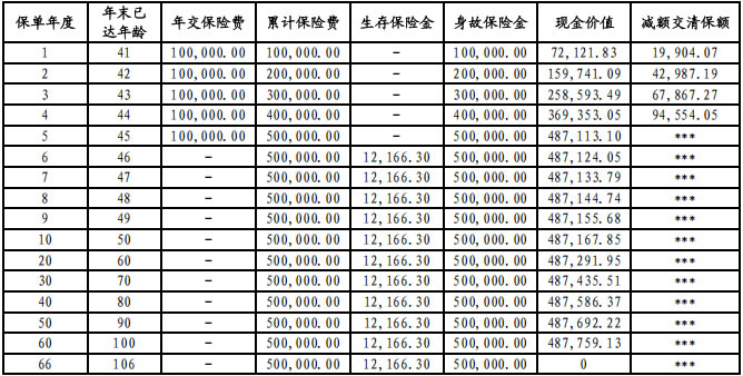 中信保诚「恒盈金尊」年金保险产品介绍，收益如何＋值得买吗