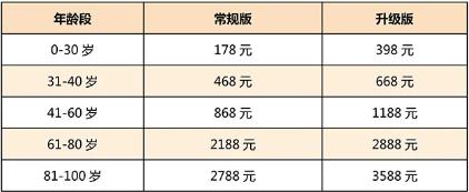 2025年平安易民保百万医疗险深度测评：保障升级背后的三大亮点