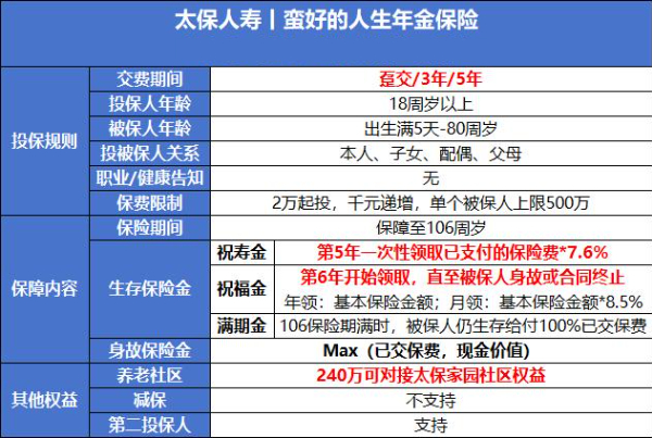 太平洋蛮好的人生快返年金险可靠吗？满期返多少？条款收益高吗