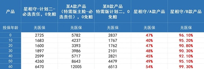 2025年3月最新热门百万医疗保险推荐，新增加了星相守百万医疗保险