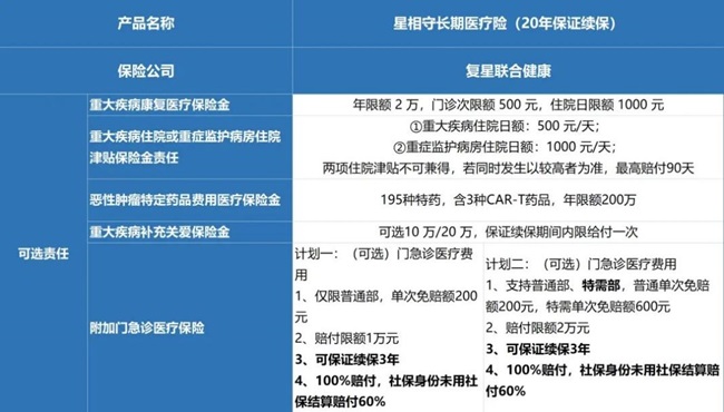 2025年3月最新热门百万医疗保险推荐，新增加了星相守百万医疗保险