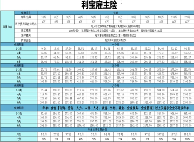 2025最新高危行业必看！1-6类职业雇主责任险投保全攻略！