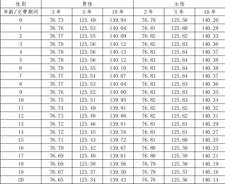 德华安顾芒格幸福源年金保险2025版(分红型)(2025年最新现金价值收益)