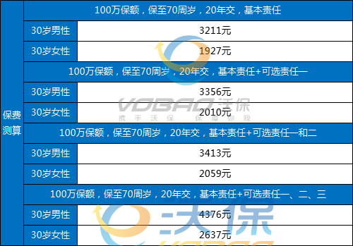 北京人寿京彩年年B款定期寿险怎么样？可靠吗？多少钱？条款