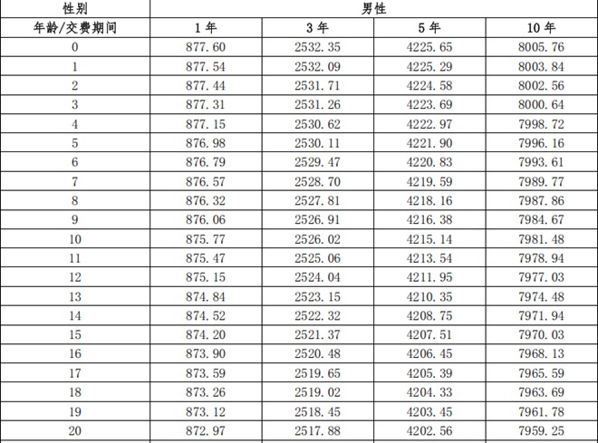 德华安顾芒格聚福盈终身寿险2025版(分红型)(2025年最新现金价值收益)