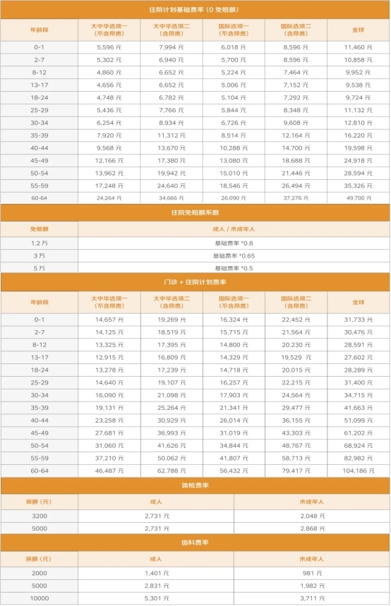 京东安联安享欣悦个人高端医疗险怎么样？最新条款测评+价格表