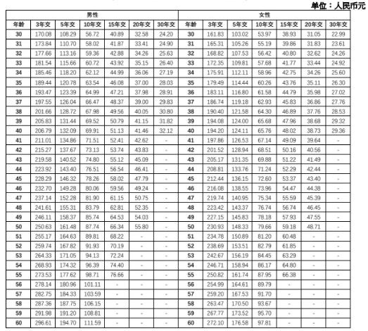 国联人寿康享一生重大疾病保险条款怎么样?好不好?优点+条款