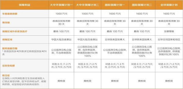 京东安联安享欣悦个人高端医疗险怎么样？最新条款测评+价格表