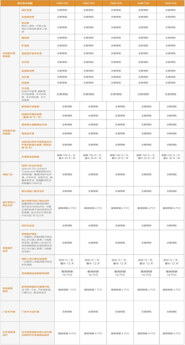 京东安联安享欣悦个人高端医疗险怎么样？最新条款测评+价格表