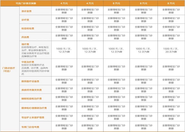 京东安联安享欣悦个人高端医疗险怎么样？最新条款测评+价格表