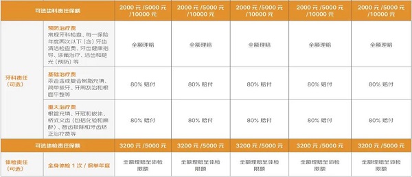 京东安联安享欣悦个人高端医疗险怎么样？最新条款测评+价格表