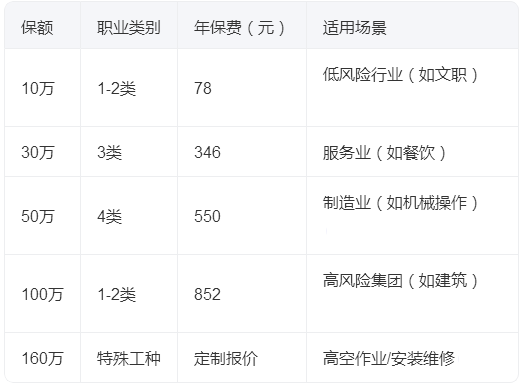 雇主责任险哪家强？2025太平洋保险企业投保方案测评