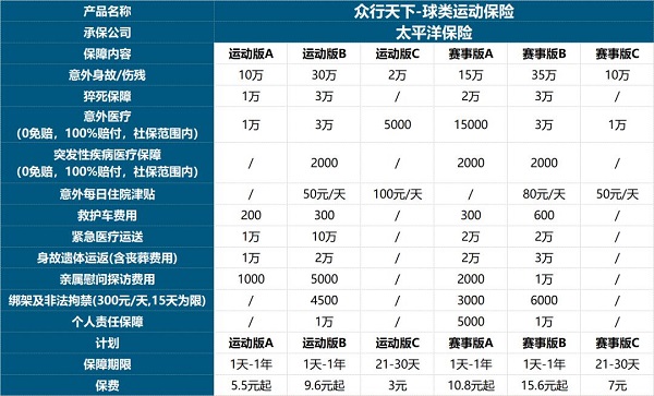 乒乓球比赛意外险怎么样购买？2025乒乓球比赛意外保险在线购买渠道