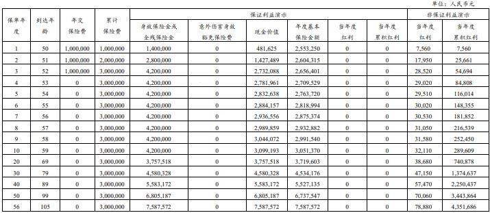 建信人寿金瑞一世终身寿险（分红型）测评，条款怎么样？附收益