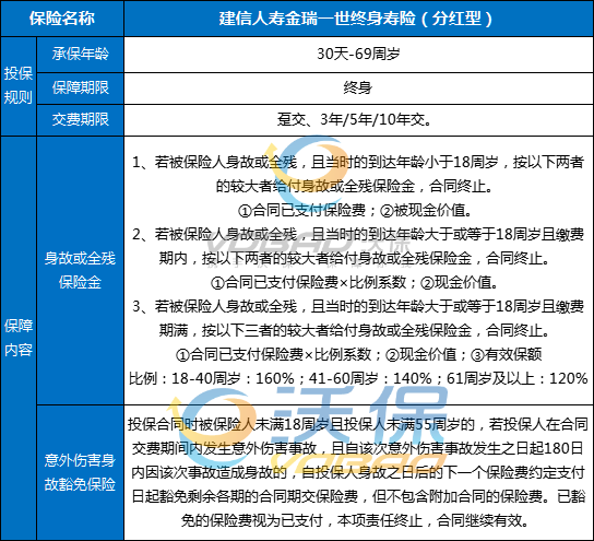 建信人寿金瑞一世终身寿险（分红型）测评，条款怎么样？附收益