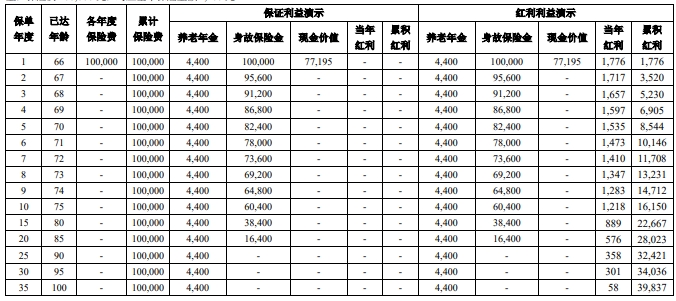 中意悠然鑫瑞养老年金保险（分红型）怎么样？产品介绍+养老收益