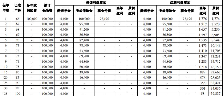 中意悠然鑫瑞养老年金保险（分红型）值得买吗？收益如何？条款