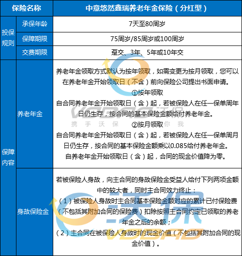 中意悠然鑫瑞养老年金保险（分红型）值得买吗？收益如何？条款