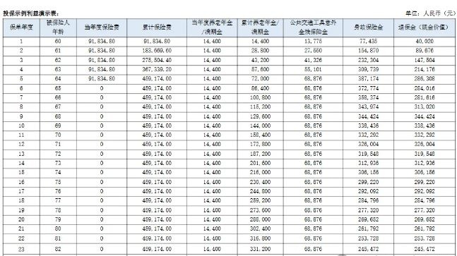 友邦友相伴B款养老年金保险怎么样?5年交收益演示+现金价值