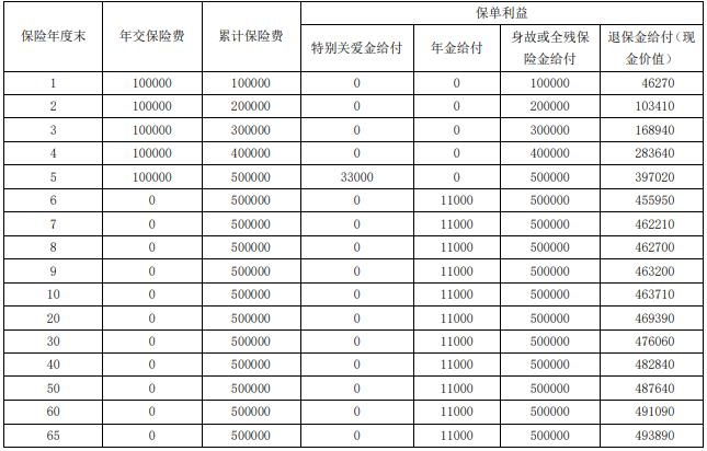 富德生命百岁金生年金保险怎么样？优势+收益案例演示！