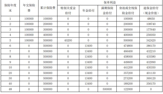 富德生命福如东海年金保险（尊享版）怎么样？条款解读+收益测算！