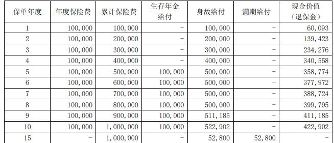 大家满盈盈年金保险怎么样？能拿多少钱？深度测评！