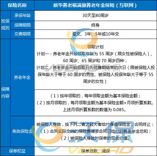 新华养老福满盈养老年金保险(互联网)介绍，附最新养老钱收益一览表