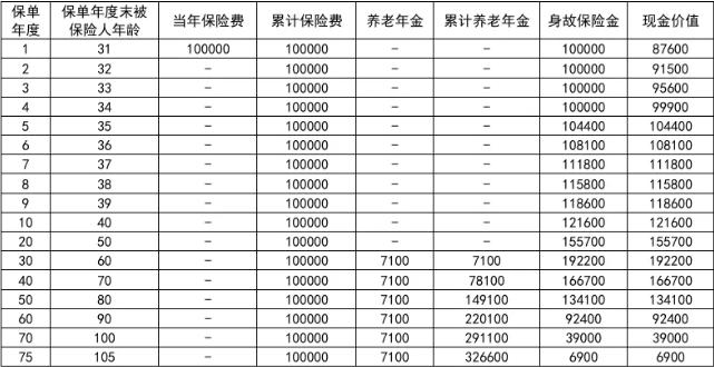 新华养老福满盈养老年金保险(互联网)介绍，附最新养老钱收益一览表