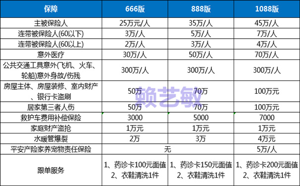 平安合家欢·泰2025最新全家意外险的权威测评!21个QA专业说明