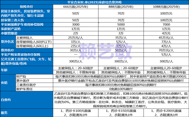 平安主推“合家欢2025版”家庭意外险是否靠谱?多少钱?怎么报销