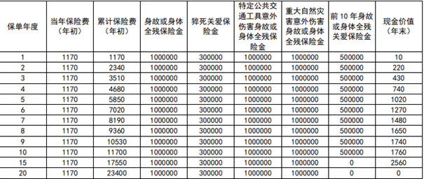 新华人寿珍守护智享版定期寿险产品介绍,保什么+利益演示