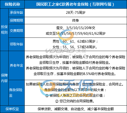 国民职工之家C款养老年金保险怎么样？能领多少钱？条款+案例